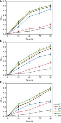 The Synergistic Action of Electro-Fenton and White-Rot Fungi in the Degradation of Lignin